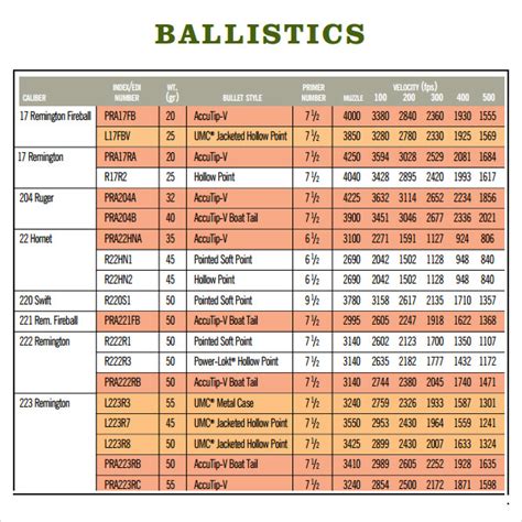 Handgun Ballistics Chart