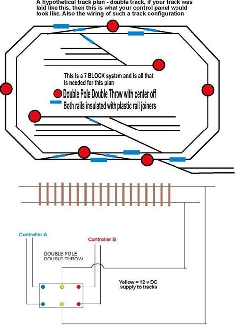 Dcc Ho Scale Turntables Wiring Diagrams