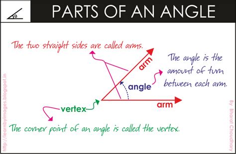 Learn By Images Angle Parts Of An Angle