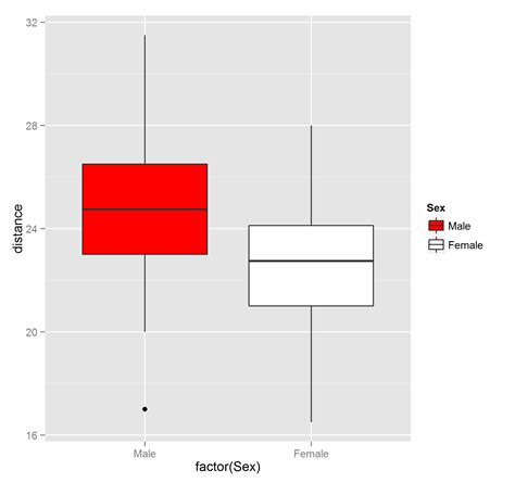 R Color Only A Specific Boxplot Among Many Using Ggplot Stack Overflow The Best Porn Website