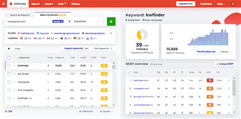 The 18 Best Keyword Research Tools For Every Need Free And Paid