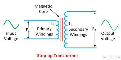 A voltage transformer has 1500 turns of wire on its primary coil and 500 turns of wire for its secondary coil. What is a Step-up & a Step-down Transformer? Definition ...