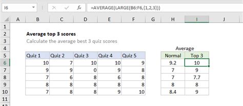 The Average Formula For Excel