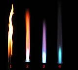 Pictures of Hydrogen Gas Torch