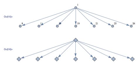 Currently i have an sql query that selects some columns and then does order_by id. sql server - SQL Preserve the Order in group by - Database ...