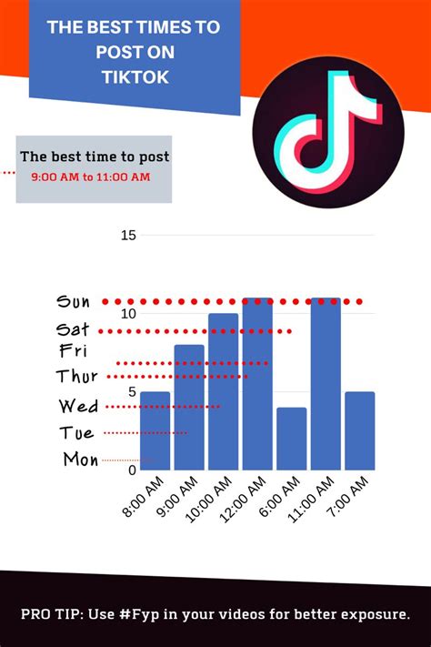 Tuesday, thursday and friday are the best days to post on tiktok, with views and engagement rates particularly high at certain times of the day. When Are The Best Times to Post on TikTok in 2020 | Best ...
