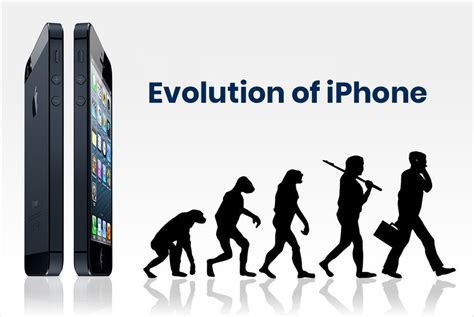 Evolution Of The Iphone Briefly Explained Evolution Iphone First Iphone