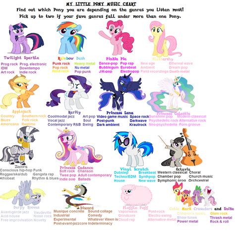 The Chart Of Pony Music Genres My Little Pony Little Pony My Little