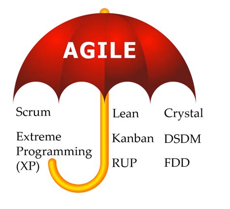 Types Of Agile Framework