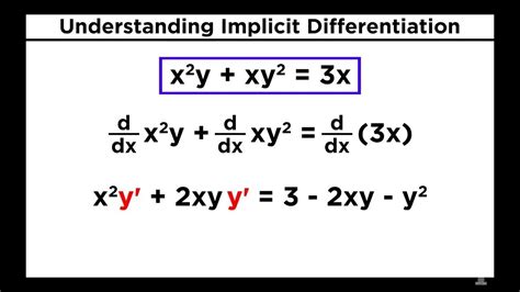 Implicit Differentiation Examples Youtube