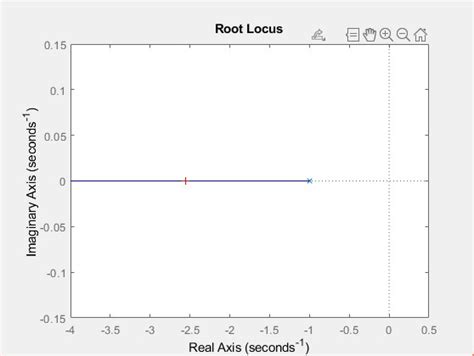 Root Locus Using Matlab Matlab Helper