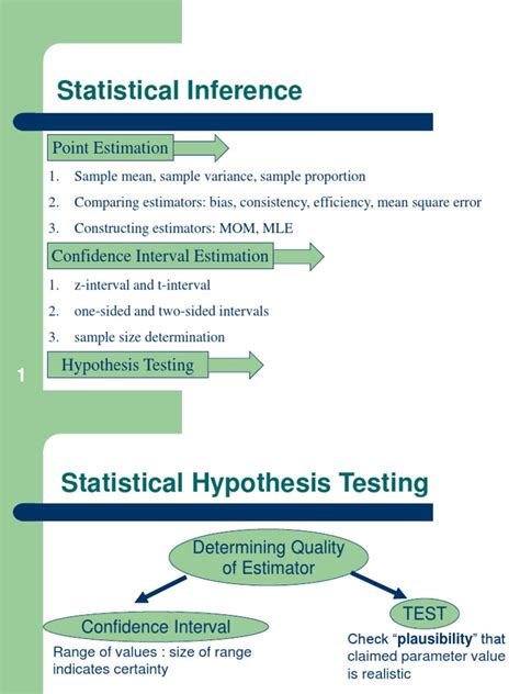 Hypothesistestingcompleteslides Statistical Hypothesis Testing