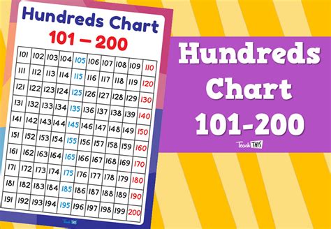 Hundreds Chart 101 200 Teacher Resources And Classroom Games