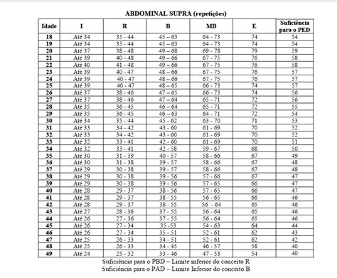 Tabela De Taf Por Idade