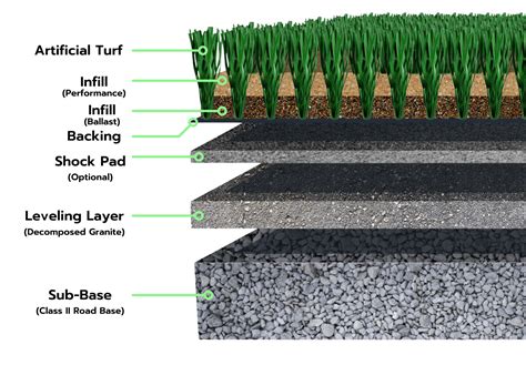 Artificial Grass Complete Overview Turf Network