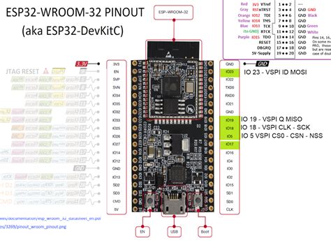 Friendly and welcoming to guests and visitors: MySensors MQTT Gateway mit ESP32 und NRF24 - Thomas Höser