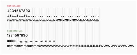 From Monospace To Duospace In Search Of The Perfect Writing Font