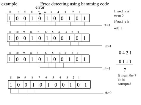 Error Correction And Hamming Code Ibrar