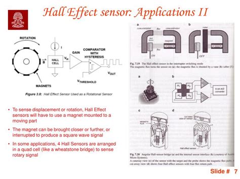 Ppt Displacement Sensor Lvdt Sensor Powerpoint Presentation Id4231883