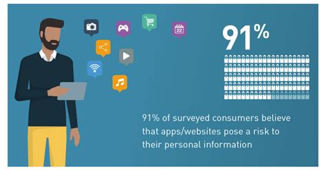 金雅拓发现：社交媒体公司被认为易受攻击，61的消费者表示这类公司是数据暴露的最大风险源 Business Wire