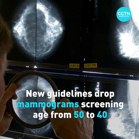 New Guidelines Drop Mammograms Screening Age From 50 To 40 Cgtn