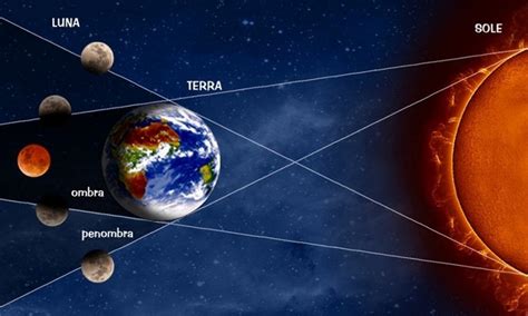 Eclissi Totale Di Luna Evento Astronomico Straordinario Visibile In