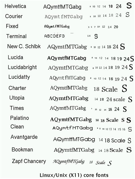 After the color, the font is probably the most basic property of a page. html fonts | fulfere