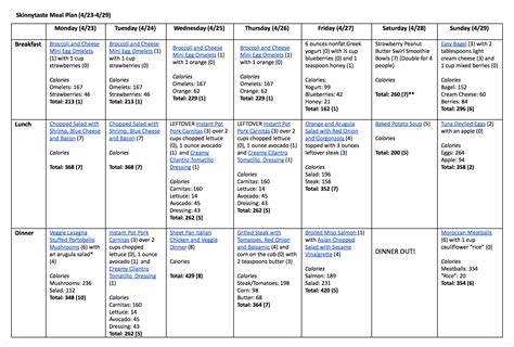 Skinnytaste Meal Plan April 23 April 29 Skinnytaste Meal Plan Gout