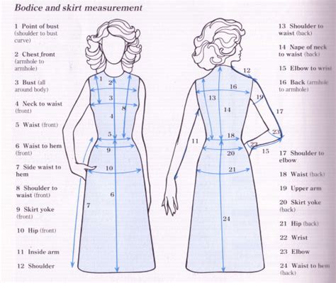 Image Result For Body Measurements For Women Sewing Sewing