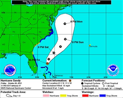 Getting the latest updates on any system to keep you safe. Proposed changes to NHC tropical cyclone forecast graphics ...