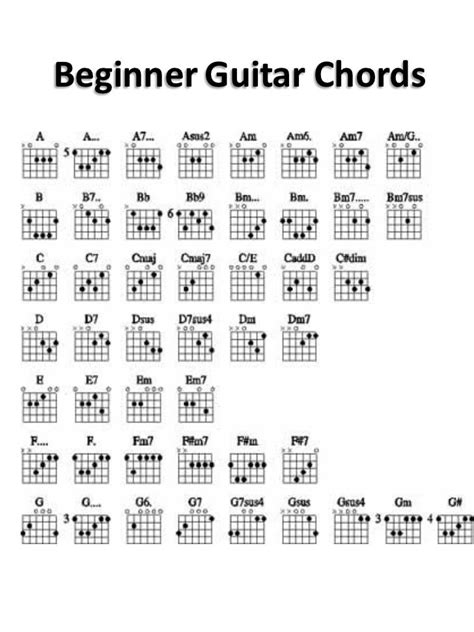 It's not as simple as it sounds, you really need to focus on your the song has 2 awesome acoustic solos which are not that easy. Begginer Guitar Chords | Guitar chords, Easy guitar songs ...