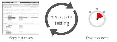 Regression Testing Guide Ranorex