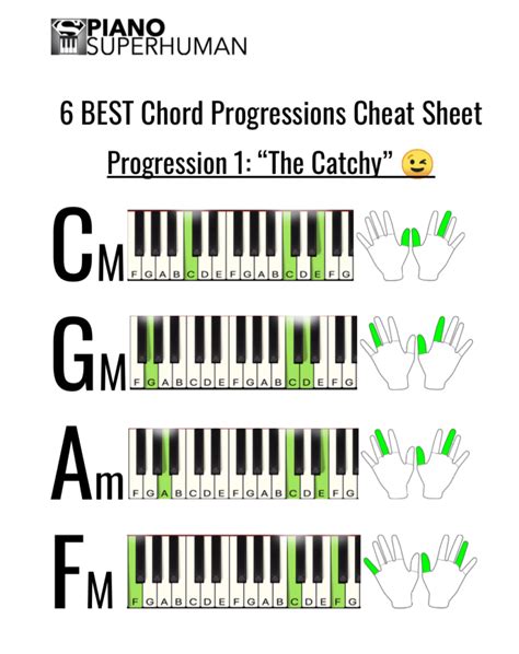 Best Chord Progressions Bonus Cheat Sheet Piano University Music Theory Piano Piano Notes