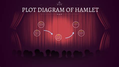 Plot Diagram Of Hamlet By Claudia Castro On Prezi