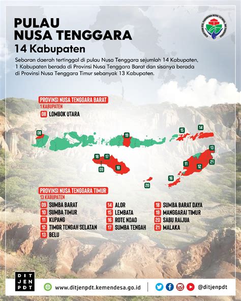 Ditjen PPDT On Twitter Di Pulau Nusa Tenggara Terdapat 14 Kabupaten