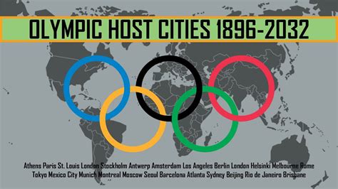 Olympic Cities Olympic Host Cities 1896 2032 Youtube