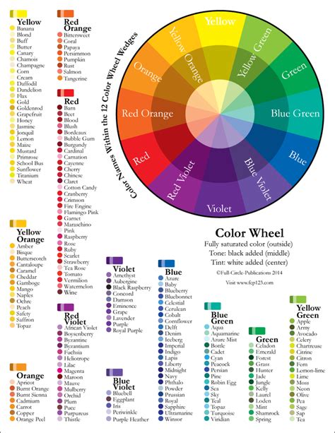 Color Names Within The 12 Color Wheel Wedges — Full Circle Publications
