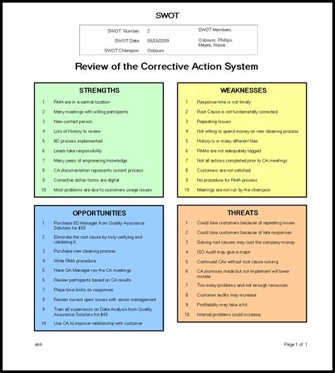 Personal swot analysis can be a nice exercise to brainstorm a particular moment in your life and improve yourself. SWOT Manager