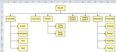 Work Breakdown Structure Template In Excel WBS Template