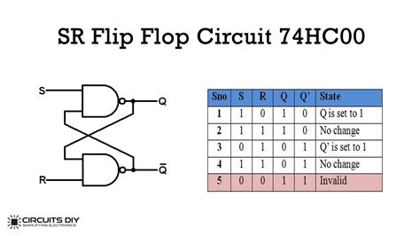 Jk To T Flip Flop Circuit Diagram