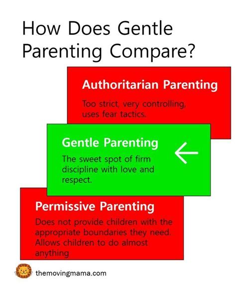 Pin On Parenting Center