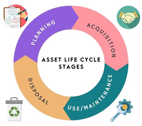 What Is Asset Lifecycle Management And Why Is It Important