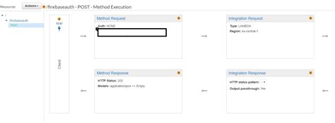 A rest endpoint makes it possible for a web application to you can create this class in the same package as the base class. AWS Lambda with API Gateway and spring boot