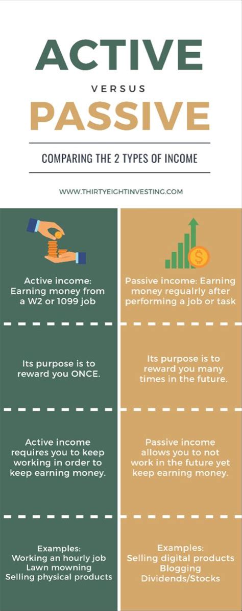 The Beginners Guide To Active And Passive Income With Pictures