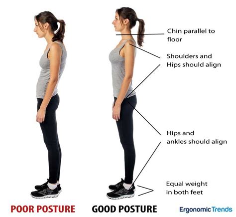 Ways To Beat Fatigue When Standing At Work Must Read If You Stand Proper Standing Posture