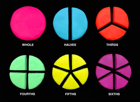 Make Fractions With Play Dough