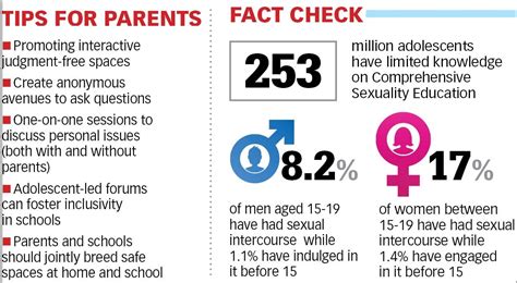 Adolescents Have A Right To Comprehensive Sexuality Education Times Of India