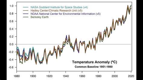 2020 Was One Of The Hottest Year On Record According To NASA Wusa9