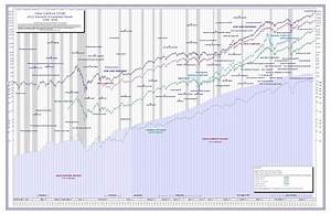 Understanding Dow Jones Stock Market Historical Charts And How It