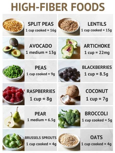 Are You Getting Enough Fiber In Your Diet High Fiber Foods Fiber